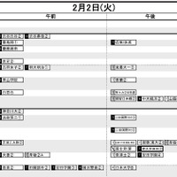 首都圏・女子2月2日