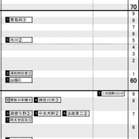 首都圏・女子2月4日