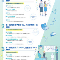 国立情報学研究所「情報科学の達人プログラム」