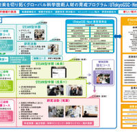 東京大学「UTokyoGSC-Next」
