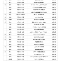 第108回全国高等学校野球選手権地方大会開催日程