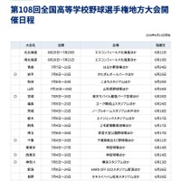 第108回全国高等学校野球選手権地方大会開催日程