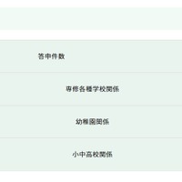 答申件数