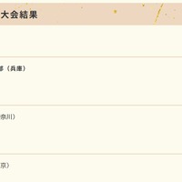 砂金甲子園　競技結果