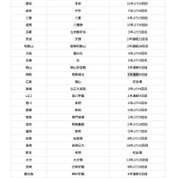 第108回全国高等学校野球選手権大会 代表校
