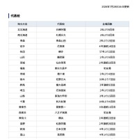 第108回全国高等学校野球選手権大会 代表校