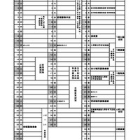 令和9年度公立高等学校入学者選抜日程