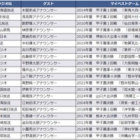20都道府県のマイベストゲームを配信予定
