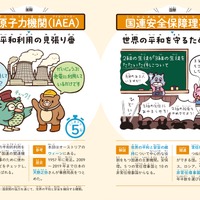 くわしく知りたい人は、下の解説まで読むと、理解が深まる