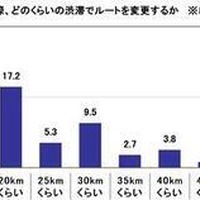 帰省中の高速道路の渋滞は何kmで避けるか