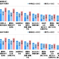将来の夢について