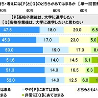 将来のライフイベントやライフスタイルについて2つの例を提示し、自身の気持ちや考えがそれぞれどちらにあてはまるか（中学生）