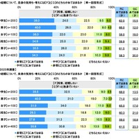 結婚について、「将来、結婚したい」と「ずっと独身でいたい」のどちらにあてはまるか