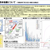 令和8年熊本地震について（令和8年7月30日14時00分時点）