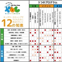 KBCで身につく非認知能力