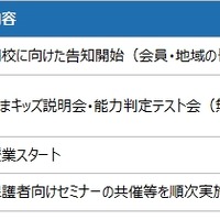 今後の展開および開校スケジュール