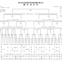 第108回全国高等学校野球選手権大会