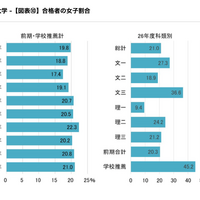 合格者の女子割合