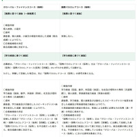 「東京都立第一商業高等学校の改編に関する基本計画」に基づく入学者選抜方法