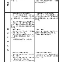 一般図書（英語）発達段階：A