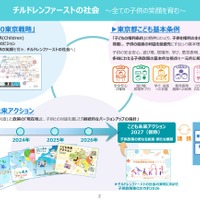 チルドレンファーストの社会