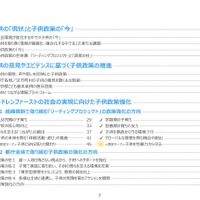 目次