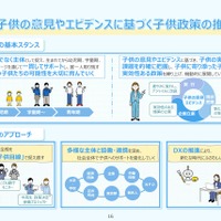 II「子供の意見やエビデンスに基づく子供政策の推進」