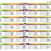 希望分野中分類別志願校ランキング（一部）