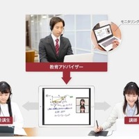 Axisのオンライン家庭教師の特長
