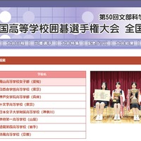 第50回文部科学大臣杯「全国高等学校囲碁選手権大会」女子団体戦結果