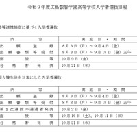 令和9年度広島叡智学園高等学校入学者選抜日程