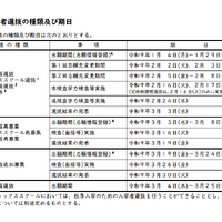 入学者選抜の種類および期日