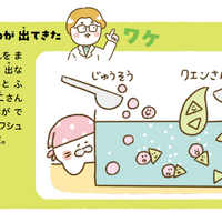 『ひとりでできた！　食べられるじっけん』