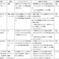 おもなプログラム内容