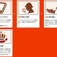 参加の流れ