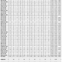 令和8年司法試験短答式試験法科大学院等別人員調