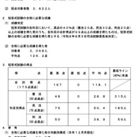 令和8年司法試験（短答式試験）の結果
