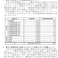 令和8年司法試験の実施状況について