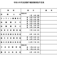 令和８年司法試験予備試験実施予定表