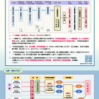 令和9年度滋賀県立高等学校入学者選抜の日程や制度