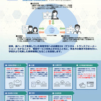 滋賀県立高等学校入学者選抜Web出願システム