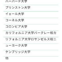 海外大学合格実績