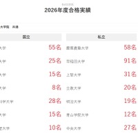 2026年度合格実績（一部）