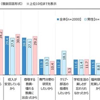 教員になりたいと思った理由