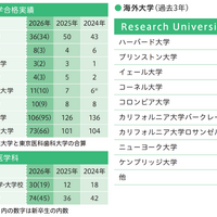 大学合格実績