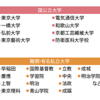 2025年度卒業生 進学実績