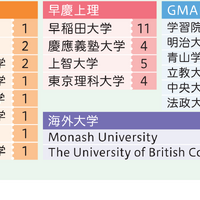合格実績