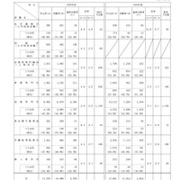 2026年度 専門職試験（大卒程度試験）実施結果・合格者の状況