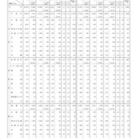 2026年度 一般職試験（大卒程度試験）区分別実施結果・合格者の状況