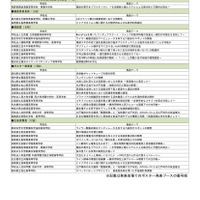 SSH生徒研究発表会2026、各賞受賞校および発表テーマ一覧